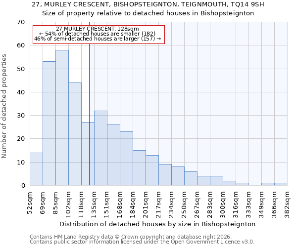 27, MURLEY CRESCENT, BISHOPSTEIGNTON, TEIGNMOUTH, TQ14 9SH: Size of property relative to detached houses in Bishopsteignton