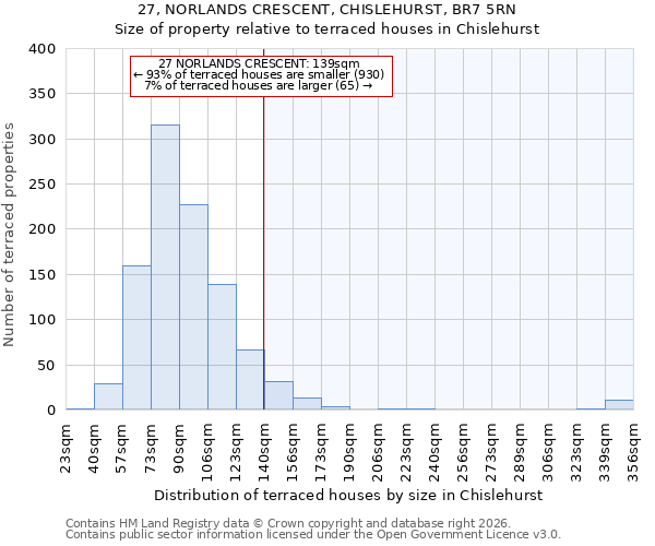 27, NORLANDS CRESCENT, CHISLEHURST, BR7 5RN: Size of property relative to terraced houses in Chislehurst