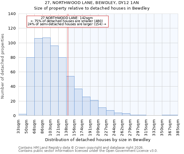 27, NORTHWOOD LANE, BEWDLEY, DY12 1AN: Size of property relative to detached houses in Bewdley