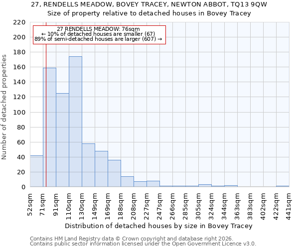 27, RENDELLS MEADOW, BOVEY TRACEY, NEWTON ABBOT, TQ13 9QW: Size of property relative to detached houses in Bovey Tracey