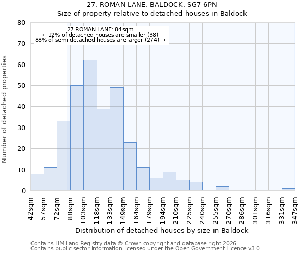 27, ROMAN LANE, BALDOCK, SG7 6PN: Size of property relative to detached houses in Baldock