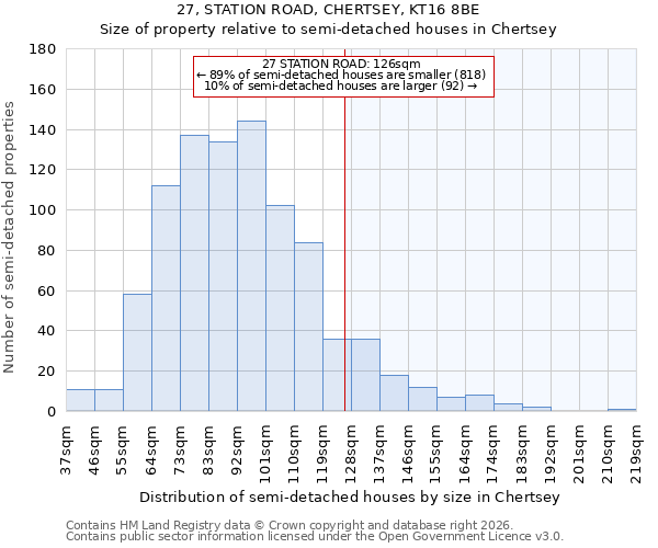 27, STATION ROAD, CHERTSEY, KT16 8BE: Size of property relative to semi-detached houses in Chertsey