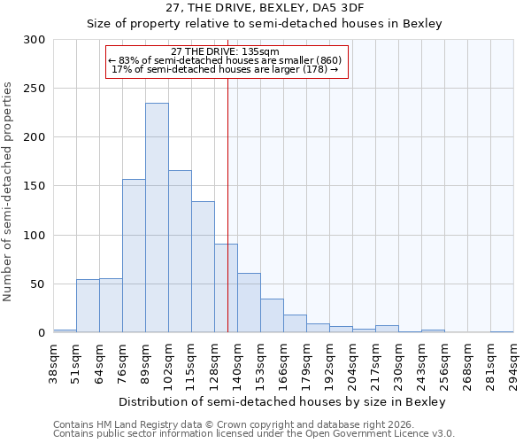 27, THE DRIVE, BEXLEY, DA5 3DF: Size of property relative to semi-detached houses in Bexley