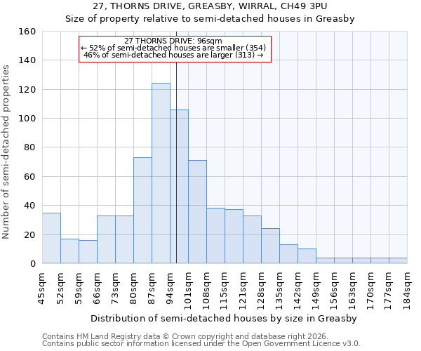 27, THORNS DRIVE, GREASBY, WIRRAL, CH49 3PU: Size of property relative to semi-detached houses in Greasby