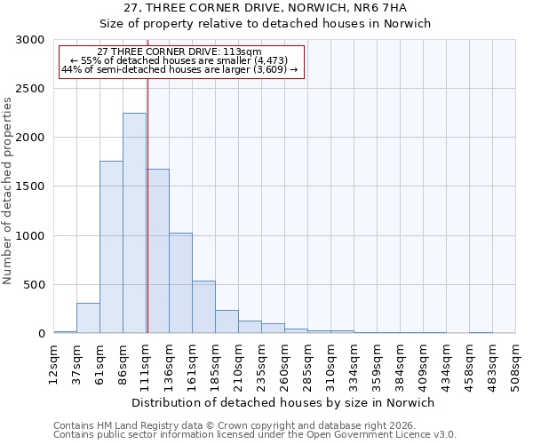 27, THREE CORNER DRIVE, NORWICH, NR6 7HA: Size of property relative to detached houses in Norwich