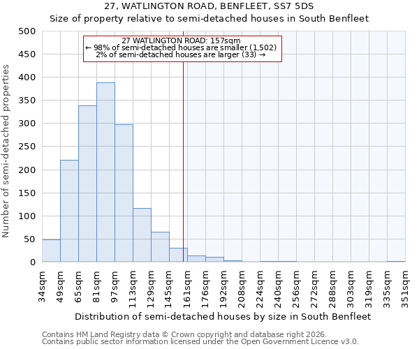 27, WATLINGTON ROAD, BENFLEET, SS7 5DS: Size of property relative to semi-detached houses in South Benfleet