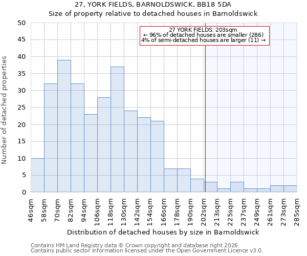 27, YORK FIELDS, BARNOLDSWICK, BB18 5DA: Size of property relative to detached houses in Barnoldswick