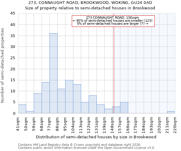 273, CONNAUGHT ROAD, BROOKWOOD, WOKING, GU24 0AD: Size of property relative to semi-detached houses in Brookwood
