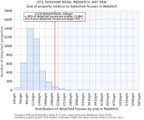 273, EVESHAM ROAD, REDDITCH, B97 5EW: Size of property relative to detached houses in Redditch