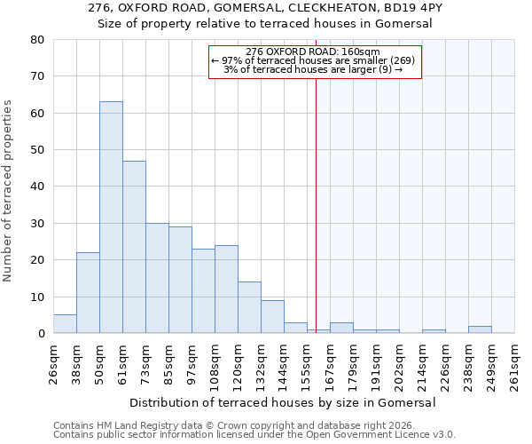 276, OXFORD ROAD, GOMERSAL, CLECKHEATON, BD19 4PY: Size of property relative to terraced houses in Gomersal