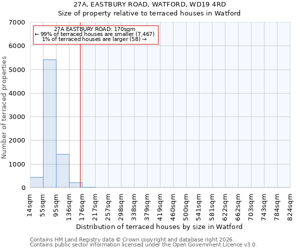 27A, EASTBURY ROAD, WATFORD, WD19 4RD: Size of property relative to terraced houses in Watford