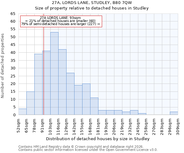 27A, LORDS LANE, STUDLEY, B80 7QW: Size of property relative to detached houses in Studley