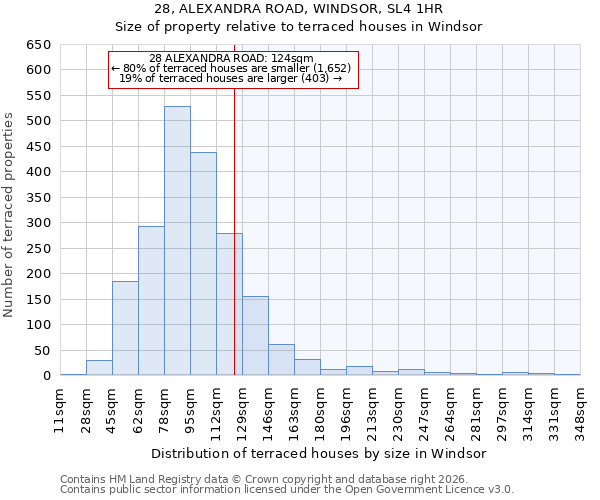 28, ALEXANDRA ROAD, WINDSOR, SL4 1HR: Size of property relative to terraced houses in Windsor