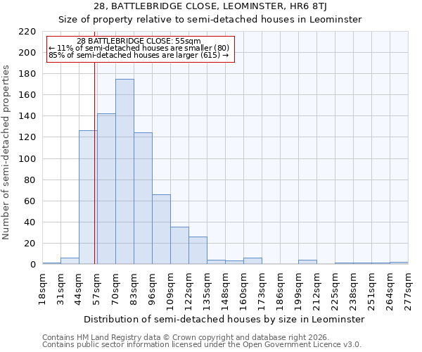 28, BATTLEBRIDGE CLOSE, LEOMINSTER, HR6 8TJ: Size of property relative to semi-detached houses in Leominster