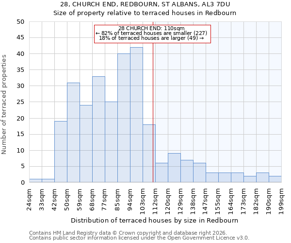 28, CHURCH END, REDBOURN, ST ALBANS, AL3 7DU: Size of property relative to terraced houses in Redbourn