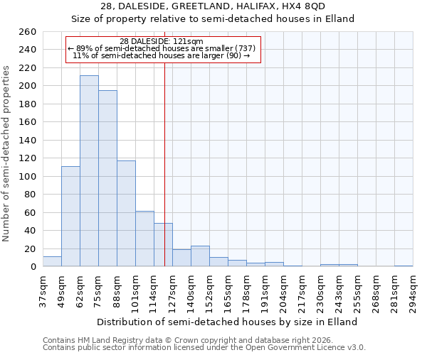 28, DALESIDE, GREETLAND, HALIFAX, HX4 8QD: Size of property relative to semi-detached houses in Elland