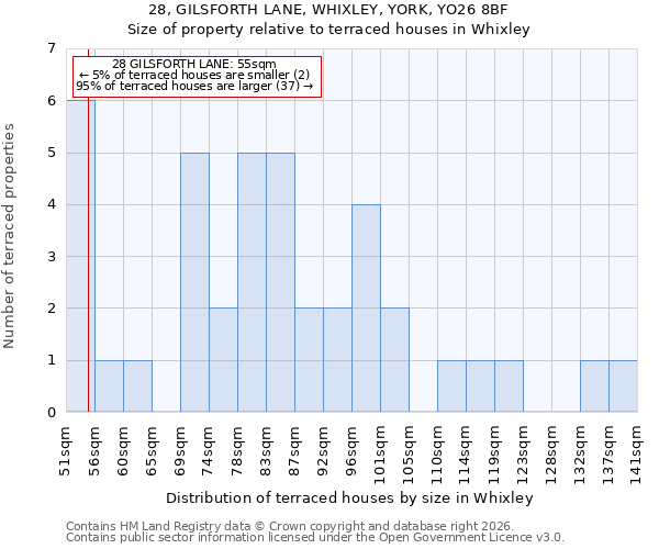 28, GILSFORTH LANE, WHIXLEY, YORK, YO26 8BF: Size of property relative to terraced houses in Whixley