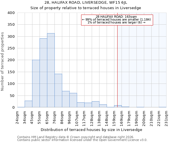 28, HALIFAX ROAD, LIVERSEDGE, WF15 6JL: Size of property relative to terraced houses in Liversedge