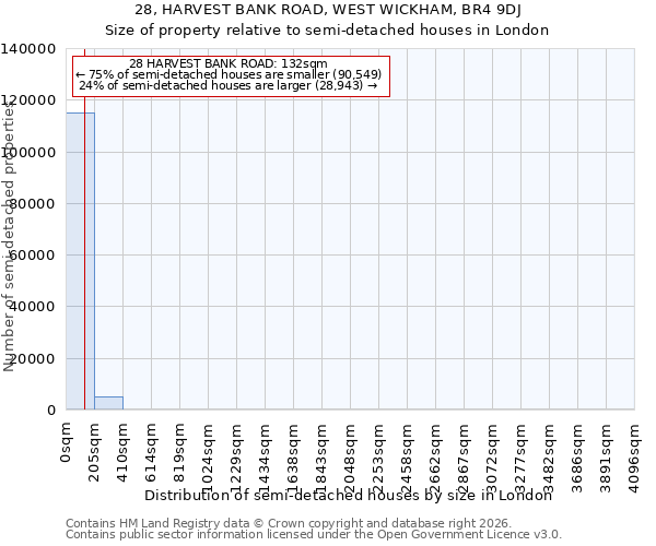 28, HARVEST BANK ROAD, WEST WICKHAM, BR4 9DJ: Size of property relative to semi-detached houses in London