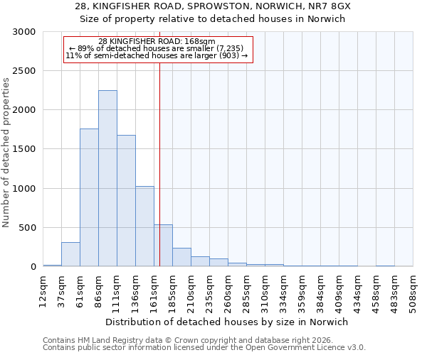 28, KINGFISHER ROAD, SPROWSTON, NORWICH, NR7 8GX: Size of property relative to detached houses in Norwich