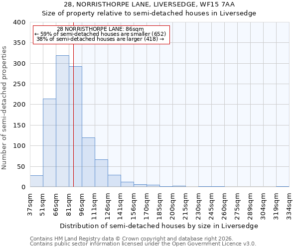 28, NORRISTHORPE LANE, LIVERSEDGE, WF15 7AA: Size of property relative to semi-detached houses in Liversedge