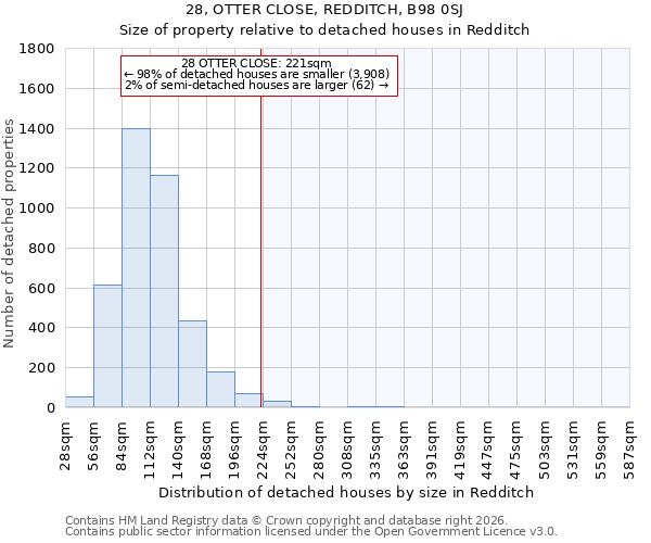 28, OTTER CLOSE, REDDITCH, B98 0SJ: Size of property relative to detached houses in Redditch