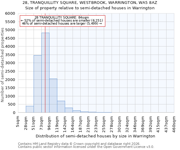 28, TRANQUILLITY SQUARE, WESTBROOK, WARRINGTON, WA5 8AZ: Size of property relative to semi-detached houses in Warrington