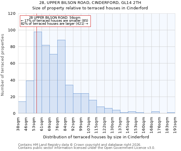 28, UPPER BILSON ROAD, CINDERFORD, GL14 2TH: Size of property relative to terraced houses in Cinderford