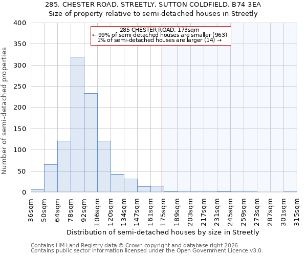 285, CHESTER ROAD, STREETLY, SUTTON COLDFIELD, B74 3EA: Size of property relative to semi-detached houses in Streetly
