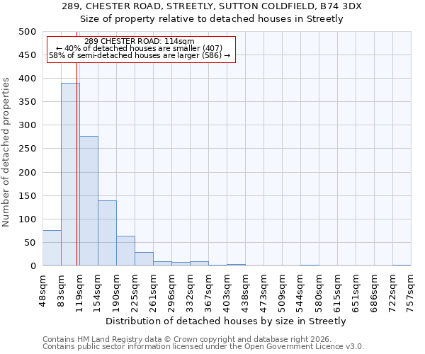 289, CHESTER ROAD, STREETLY, SUTTON COLDFIELD, B74 3DX: Size of property relative to detached houses in Streetly