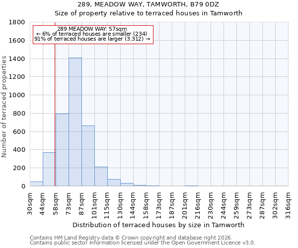 289, MEADOW WAY, TAMWORTH, B79 0DZ: Size of property relative to terraced houses in Tamworth