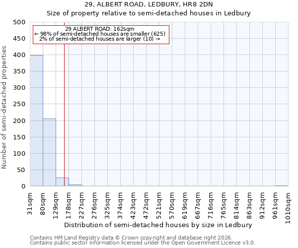 29, ALBERT ROAD, LEDBURY, HR8 2DN: Size of property relative to semi-detached houses in Ledbury