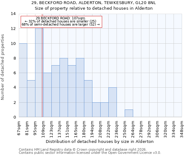 29, BECKFORD ROAD, ALDERTON, TEWKESBURY, GL20 8NL: Size of property relative to detached houses in Alderton