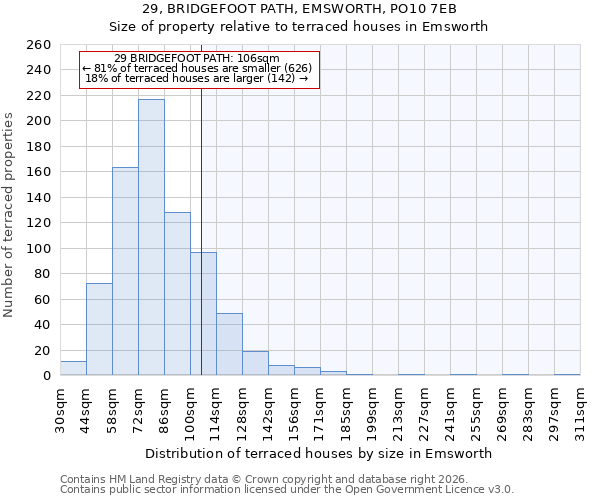 29, BRIDGEFOOT PATH, EMSWORTH, PO10 7EB: Size of property relative to terraced houses in Emsworth