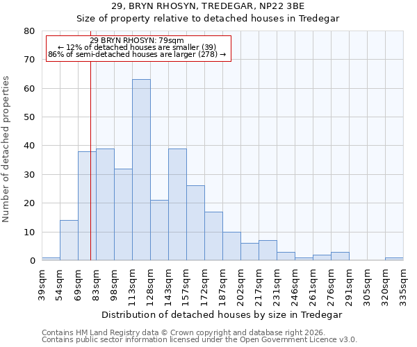 29, BRYN RHOSYN, TREDEGAR, NP22 3BE: Size of property relative to detached houses in Tredegar