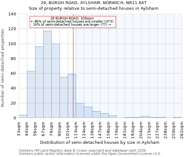 29, BURGH ROAD, AYLSHAM, NORWICH, NR11 6AT: Size of property relative to semi-detached houses in Aylsham