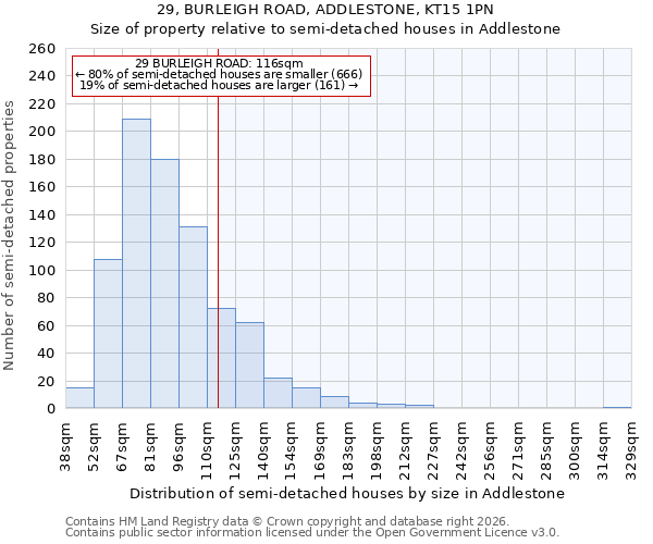 29, BURLEIGH ROAD, ADDLESTONE, KT15 1PN: Size of property relative to semi-detached houses in Addlestone