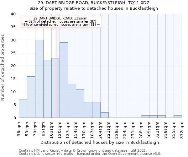 29, DART BRIDGE ROAD, BUCKFASTLEIGH, TQ11 0DZ: Size of property relative to detached houses in Buckfastleigh