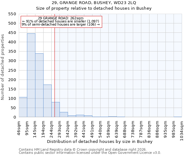 29, GRANGE ROAD, BUSHEY, WD23 2LQ: Size of property relative to detached houses in Bushey