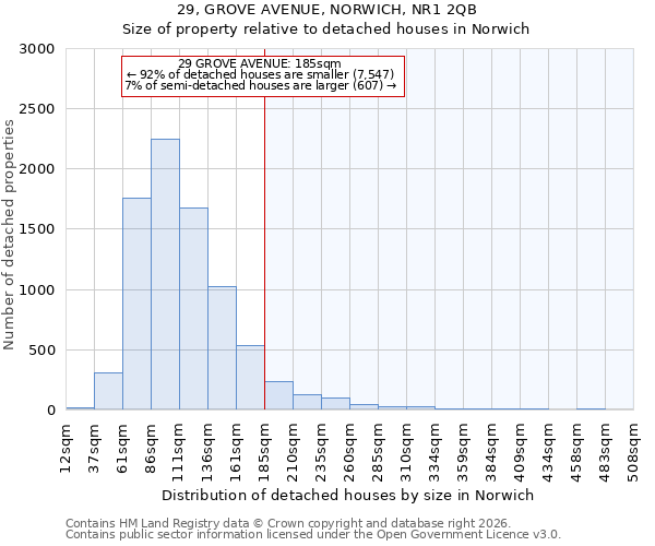 29, GROVE AVENUE, NORWICH, NR1 2QB: Size of property relative to detached houses in Norwich