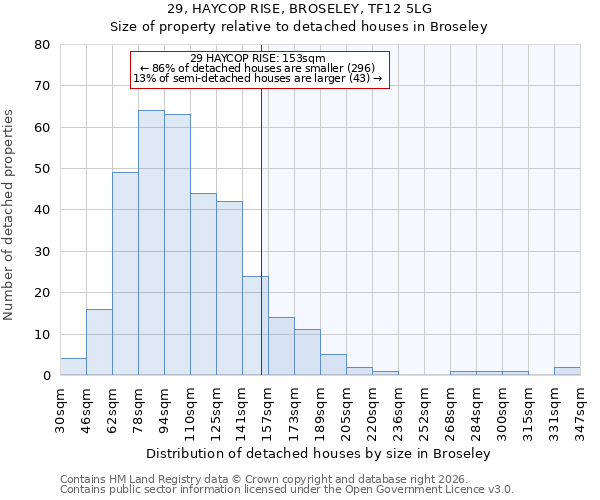 29, HAYCOP RISE, BROSELEY, TF12 5LG: Size of property relative to detached houses in Broseley