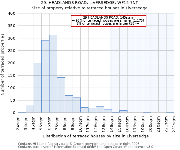 29, HEADLANDS ROAD, LIVERSEDGE, WF15 7NT: Size of property relative to terraced houses in Liversedge