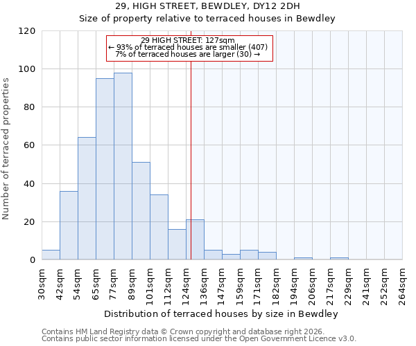 29, HIGH STREET, BEWDLEY, DY12 2DH: Size of property relative to terraced houses in Bewdley