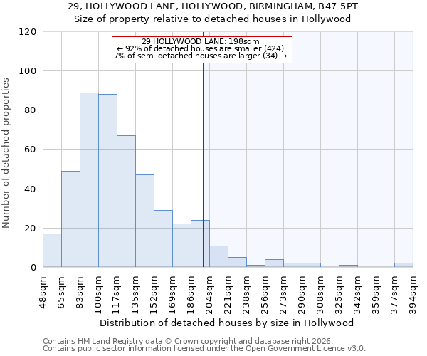 29, HOLLYWOOD LANE, HOLLYWOOD, BIRMINGHAM, B47 5PT: Size of property relative to detached houses in Hollywood
