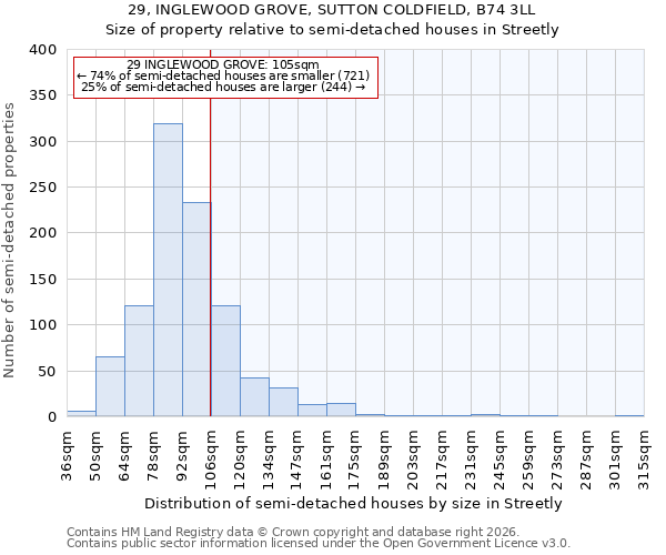 29, INGLEWOOD GROVE, SUTTON COLDFIELD, B74 3LL: Size of property relative to semi-detached houses in Streetly