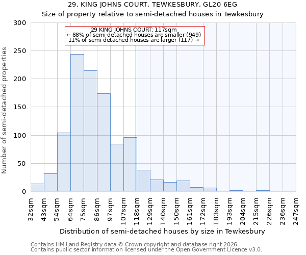 29, KING JOHNS COURT, TEWKESBURY, GL20 6EG: Size of property relative to semi-detached houses in Tewkesbury