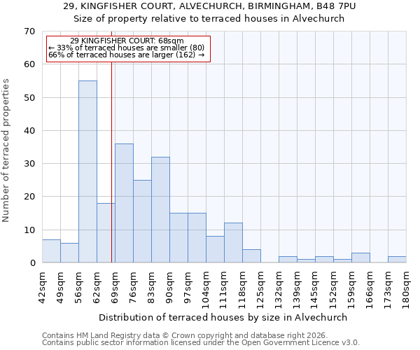 29, KINGFISHER COURT, ALVECHURCH, BIRMINGHAM, B48 7PU: Size of property relative to terraced houses in Alvechurch