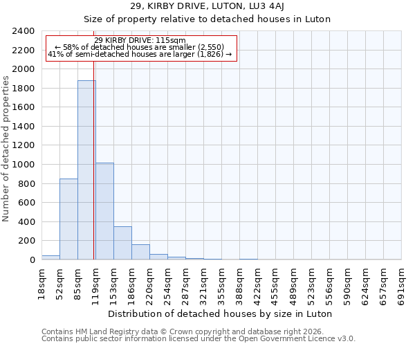 29, KIRBY DRIVE, LUTON, LU3 4AJ: Size of property relative to detached houses in Luton