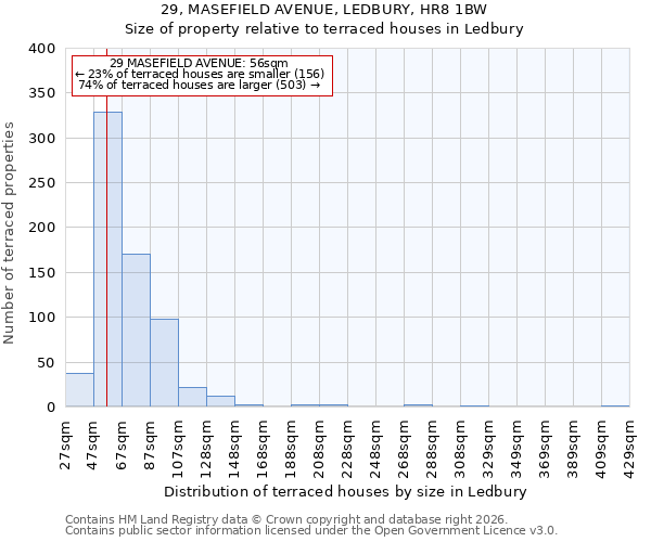 29, MASEFIELD AVENUE, LEDBURY, HR8 1BW: Size of property relative to terraced houses in Ledbury