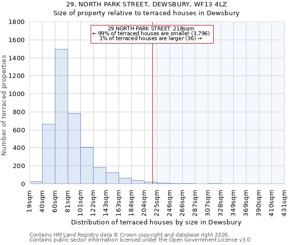 29, NORTH PARK STREET, DEWSBURY, WF13 4LZ: Size of property relative to terraced houses in Dewsbury